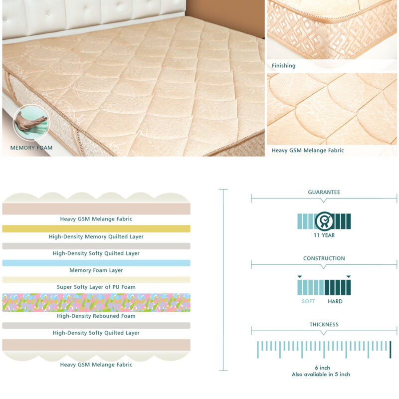 I Luxury Mattress